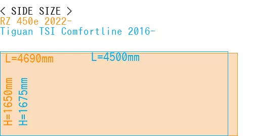 #RZ 450e 2022- + Tiguan TSI Comfortline 2016-